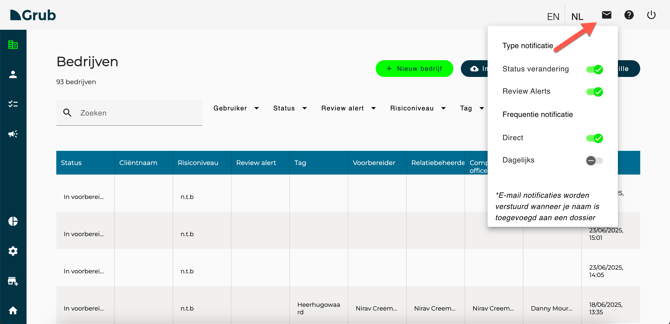 Grub email notificaties