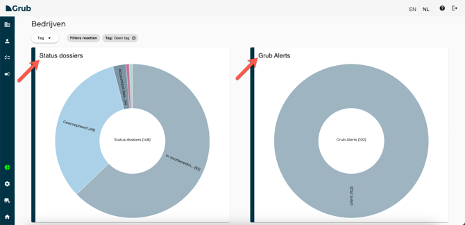 Werkdruk Grub dashboard
